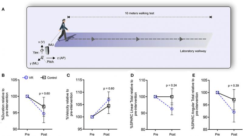 Could This Simple Device Improve Your Balance and Walking. The "Gait Draw" Explained