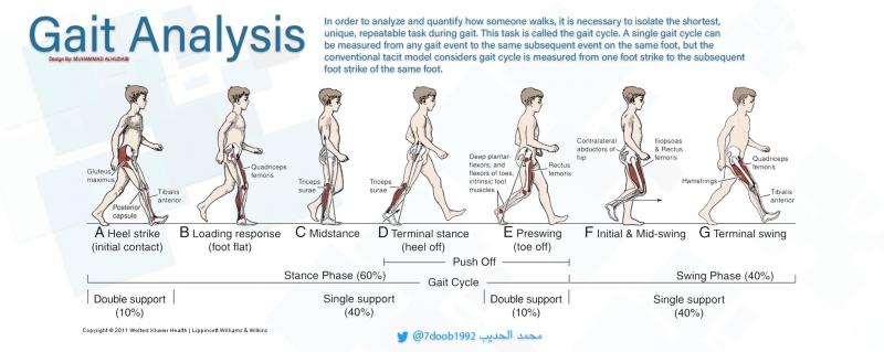 Could This Simple Device Improve Your Balance and Walking. The "Gait Draw" Explained