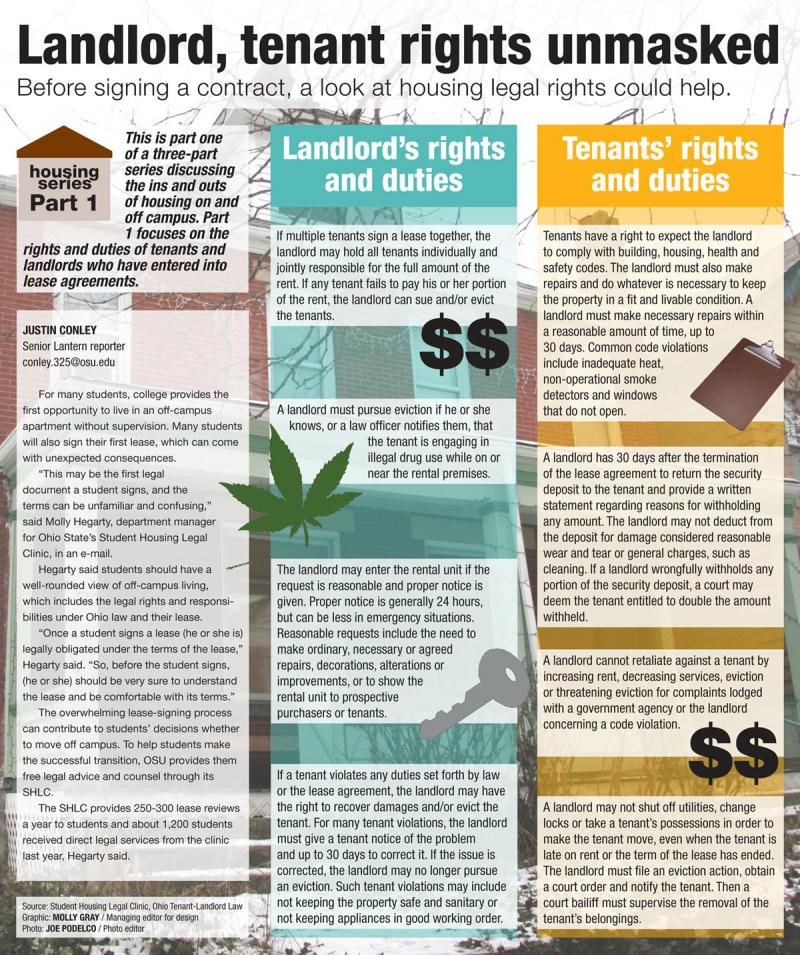 Could This Simple Document Save You from Costly Problems as a Landlord: The 15-Part Guide to Crafting a Solid Landlord-Tenant Agreement