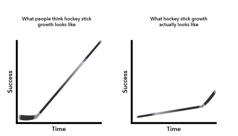 Could This Unusual Hockey Stick Change The Game Forever: The Cranberry Field Hockey Stick