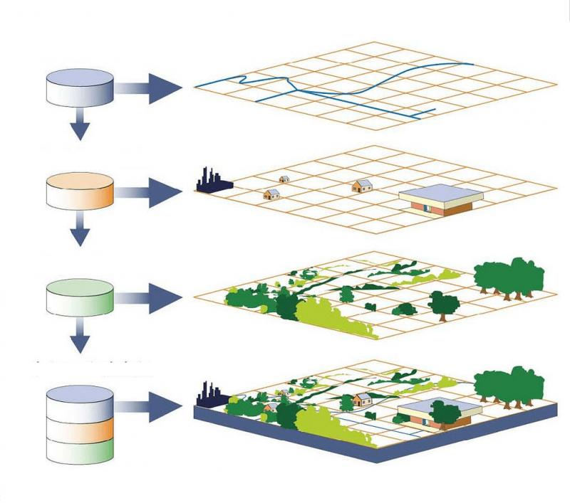 Could Touchscreen GIS Revolutionize Data Collection: 15 Ways Touch GIS Will Transform Fieldwork in 2023