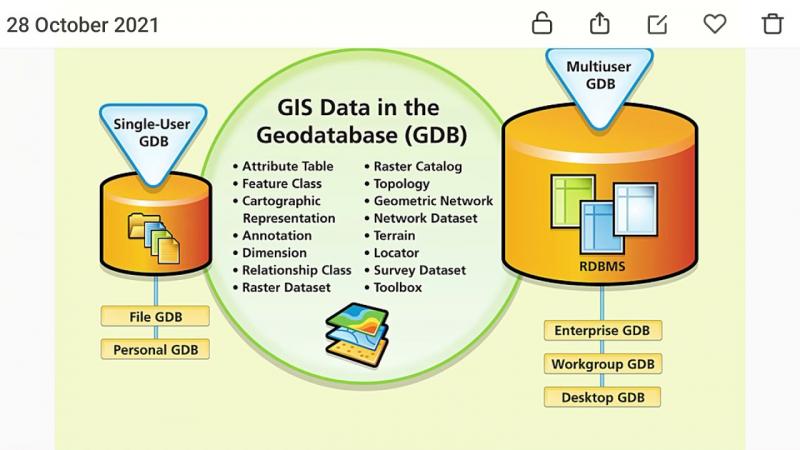 Could Touchscreen GIS Revolutionize Data Collection: 15 Ways Touch GIS Will Transform Fieldwork in 2023