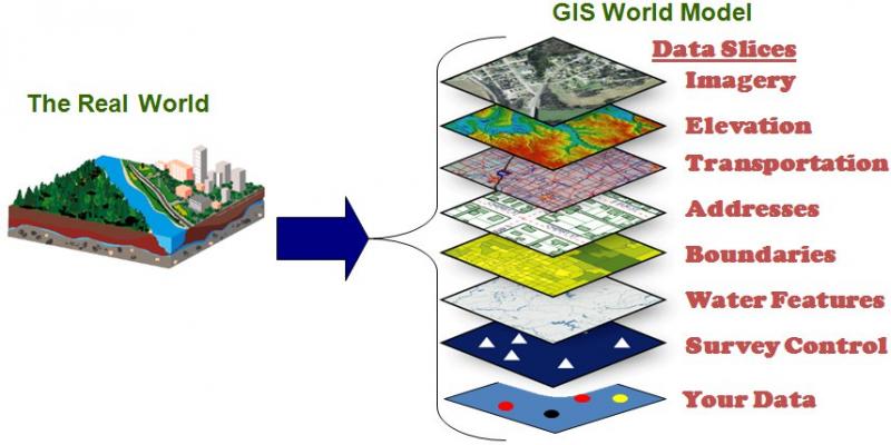 Could Touchscreen GIS Revolutionize Data Collection: 15 Ways Touch GIS Will Transform Fieldwork in 2023
