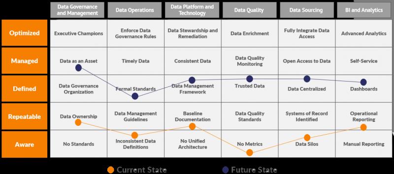 Could Touchscreen GIS Revolutionize Data Collection: 15 Ways Touch GIS Will Transform Fieldwork in 2023