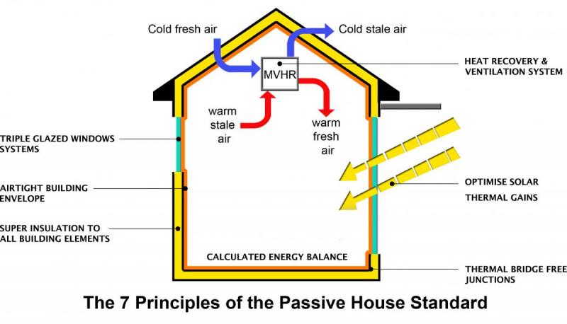 Could Window Mount Thermometers Cut Heating Bills: The Clever Solar Window Hack Homeowners Need To Know