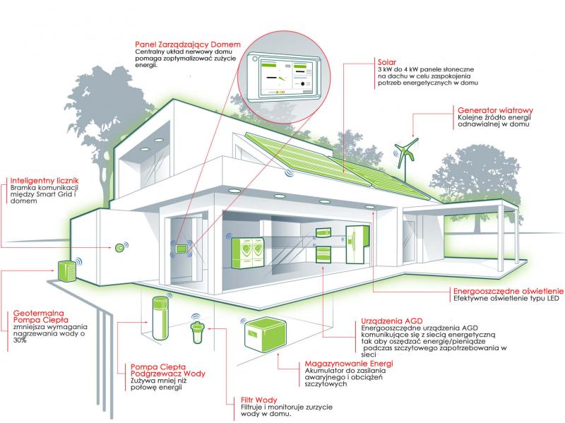 Could Window Mount Thermometers Cut Heating Bills: The Clever Solar Window Hack Homeowners Need To Know