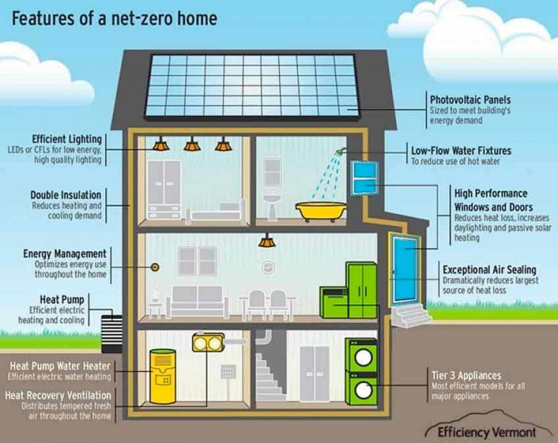 Could Window Mount Thermometers Cut Heating Bills: The Clever Solar Window Hack Homeowners Need To Know