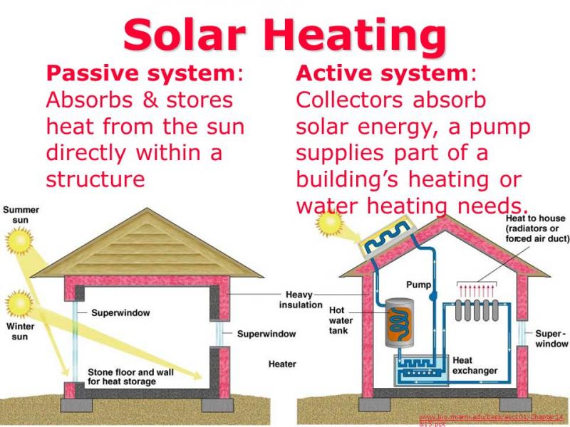 Could Window Mount Thermometers Cut Heating Bills: The Clever Solar Window Hack Homeowners Need To Know