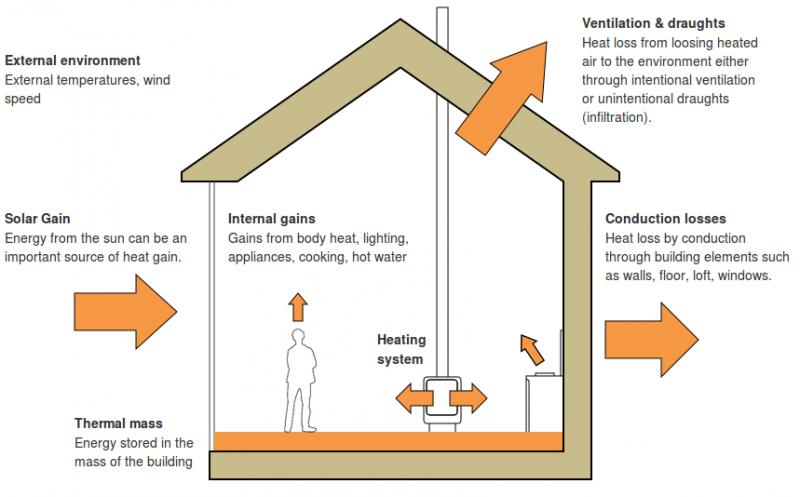 Could Window Mount Thermometers Cut Heating Bills: The Clever Solar Window Hack Homeowners Need To Know
