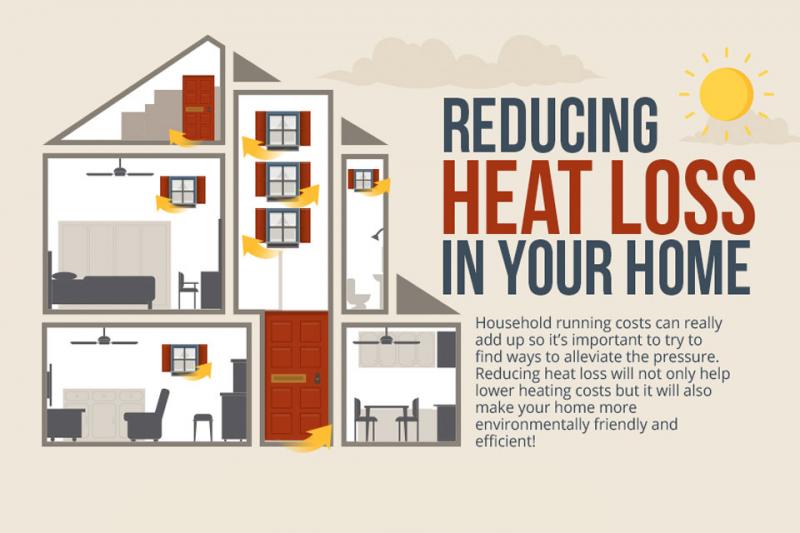 Could Window Mount Thermometers Cut Heating Bills: The Clever Solar Window Hack Homeowners Need To Know
