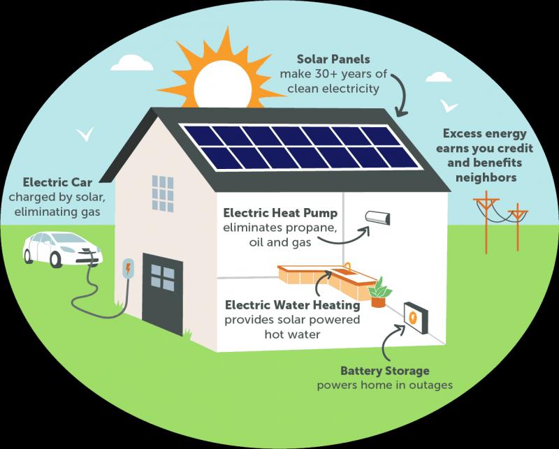 Could Window Mount Thermometers Cut Heating Bills: The Clever Solar Window Hack Homeowners Need To Know