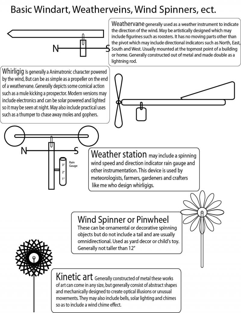 Craft Your Own Weathervane with These Wind Cup Ideas: Captivate Everyone with Your Unique Design