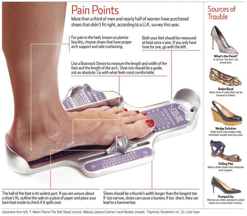 Craving Comfort Yet Stylish Support. The 9 Wide Width Women