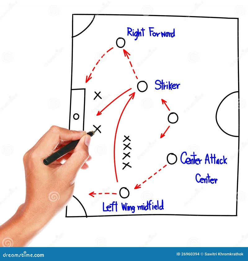 Create Your Ultimate Lacrosse Strategy With a Field Whiteboard