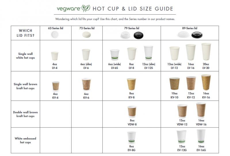 Cup or no Cup: How to Protect Yourself Properly When Playing Lacrosse