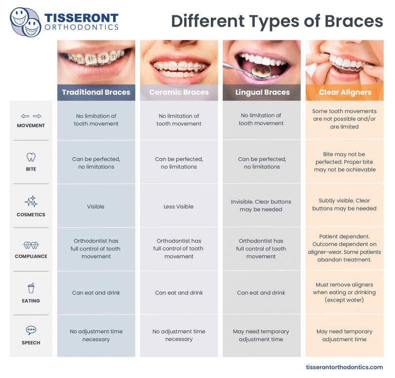 Curious About Shock Doctor Products. Find Out Their Best Mouthguards, Braces, And Shoulder Braces Here