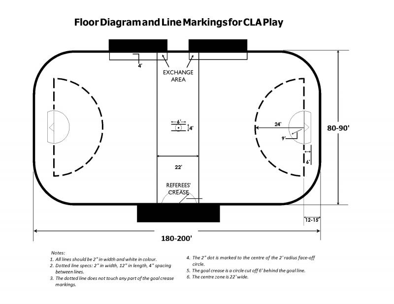 Curious About The Lacrosse Crease Area: Discover The Ins And Outs Of This Vital Lacrosse Zone