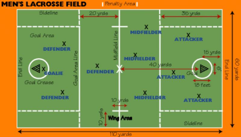 Curious About The Lacrosse Crease Area: Discover The Ins And Outs Of This Vital Lacrosse Zone