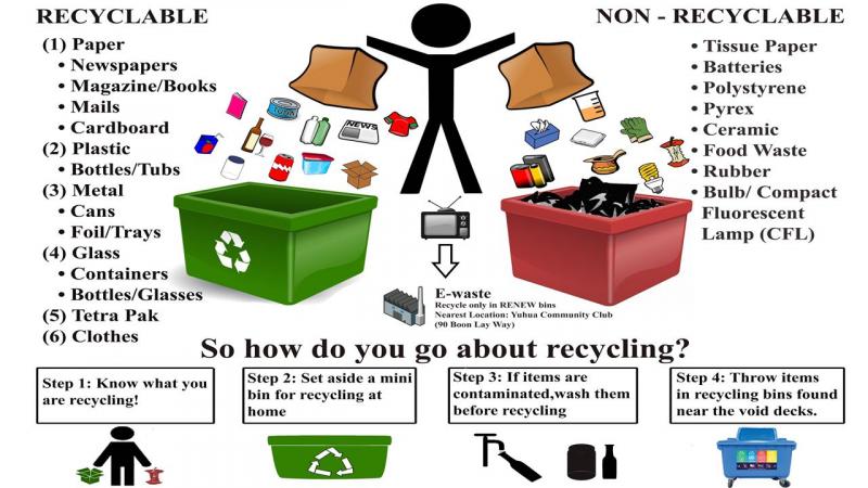 Cutting Waste in LA: How To Efficiently Reduce and Recycle Trash In Our City
