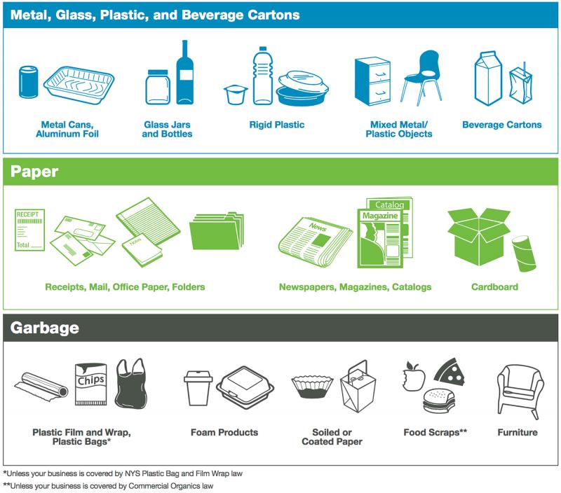 Cutting Waste in LA: How To Efficiently Reduce and Recycle Trash In Our City