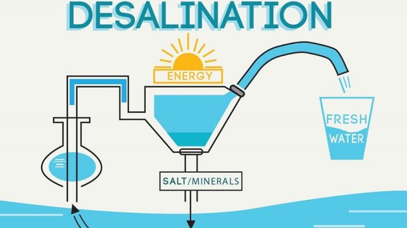 Desalinate Seawater at Home in 2023: Make Your Own Salt-Free Water With These 15 Clever Hacks