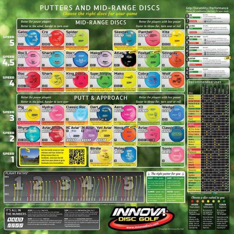 Disc Golf Equipment Near Me: How to Find the Perfect Set for Your Game