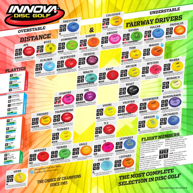 Disc Golf Equipment Near Me: How to Find the Perfect Set for Your Game