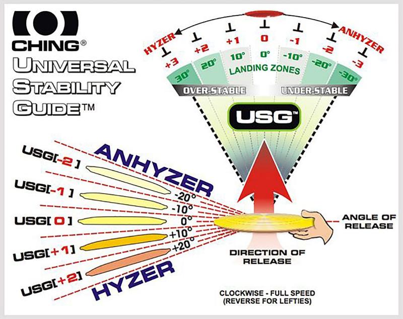 Disc Golf Equipment Near Me: How to Find the Perfect Set for Your Game