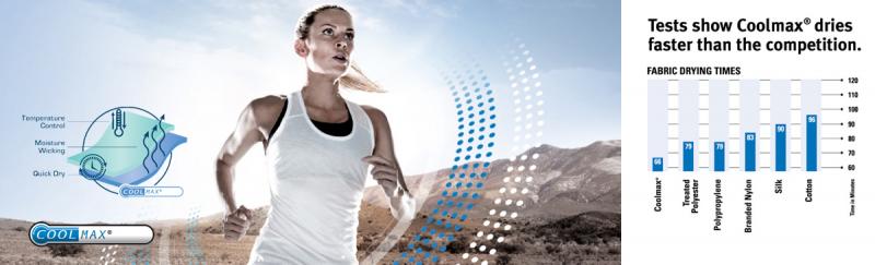 Discover Amazing Moisture-Wicking Nike Performance Gear: The 15 Must-Have Pieces for Active Lifestyles
