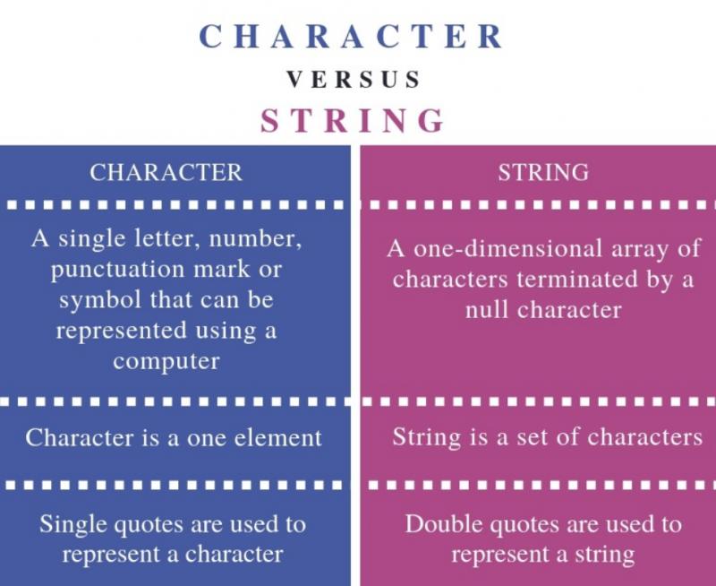 Discover the : String King Mark 2A Offense Fundamentals That Skyrocket Accuracy and Wins