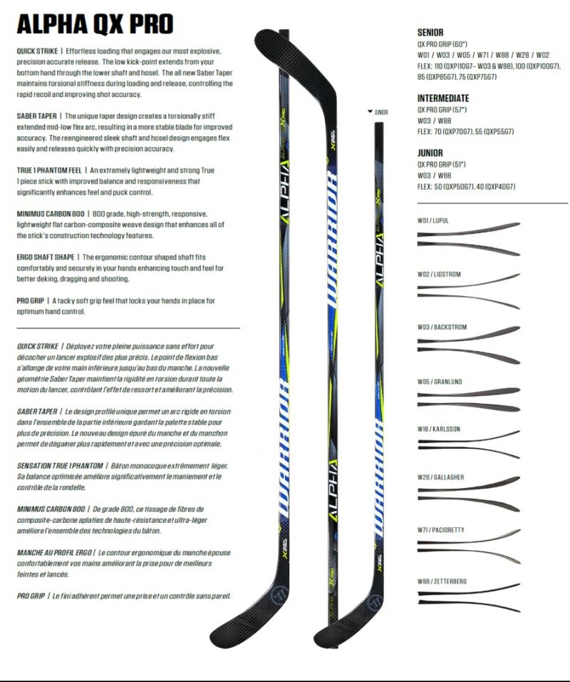 Discovering The Best True Lacrosse Sticks and Shafts for Optimal Performance