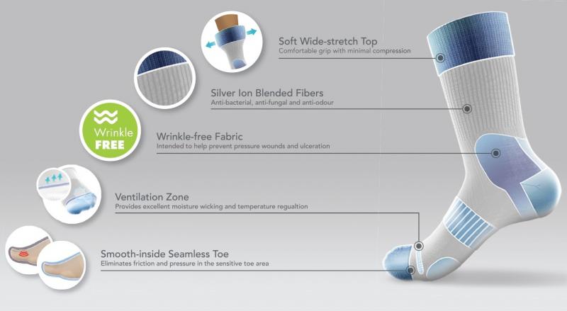 Do Bombas No-Slip Socks Deliver On Their Anti-Slip Promise: The Surprising Truth About Their Grip and Comfort