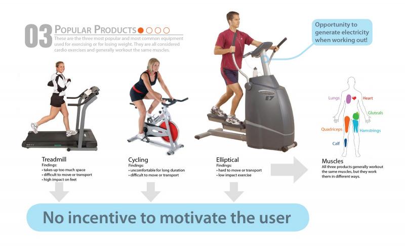 Do Compact Ellipticals Make Your Workout More Convenient: Surprising Ways Small Ellipticals Fit In Tight Spaces