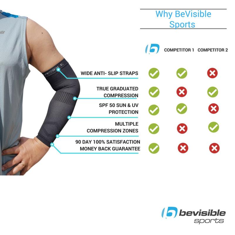 Do Compression Sleeves Really Work for Arm Strength: Discover Why These Sleeves Are a Must-Have