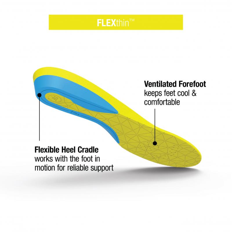 Do These 6 Things Make Superfeet Flexthin Insoles The Best: Read This Surprising Review