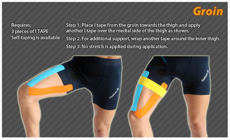 Do These Groin Sleeves Work For Athletes: Effective Protection For Your Thigh and Groin