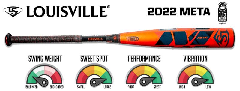 Do These Warstic USSSA Bats Outperform Other USSSA Brands: A 2023 USSSA Bat Review