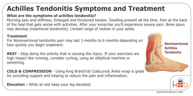 Do You Suffer From Achilles Tendon Pain. Check Out These Top Copper-Infused Ankle Supports