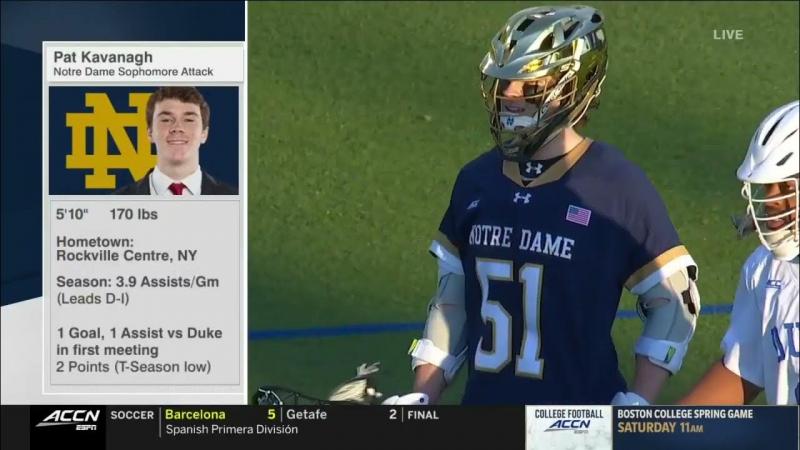Do you want the best Notre Dame lacrosse gear. Discover 15 essential tips