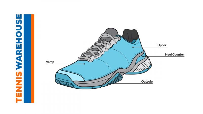 Do You Want The Best Sneakers With Air Cushion: Discover How To Find The Top Air Cushion Tennis Shoes This Year