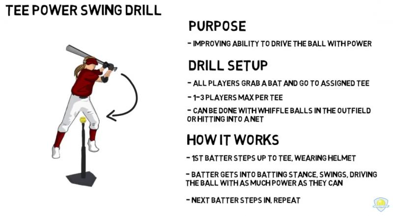 Do You Want To Improve Your Softball Swing This Season. Try These 15 Amazing Softball Batting Trainers