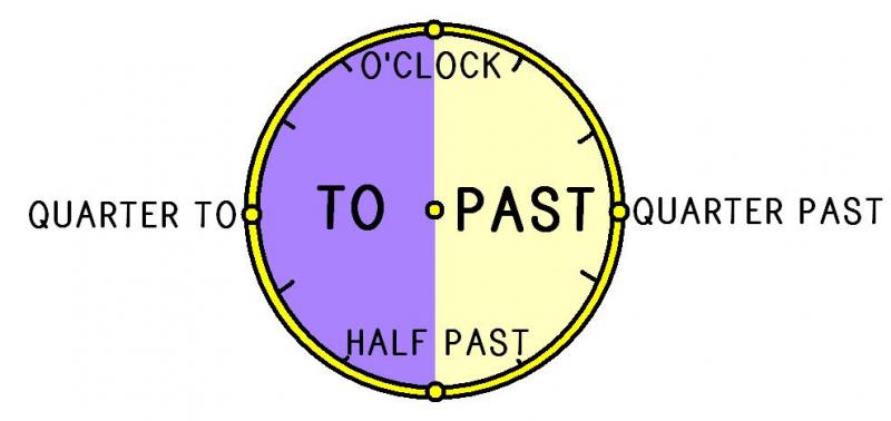 Do you want to see the time in a different way. Try These 15 Amazing See-Through Clocks
