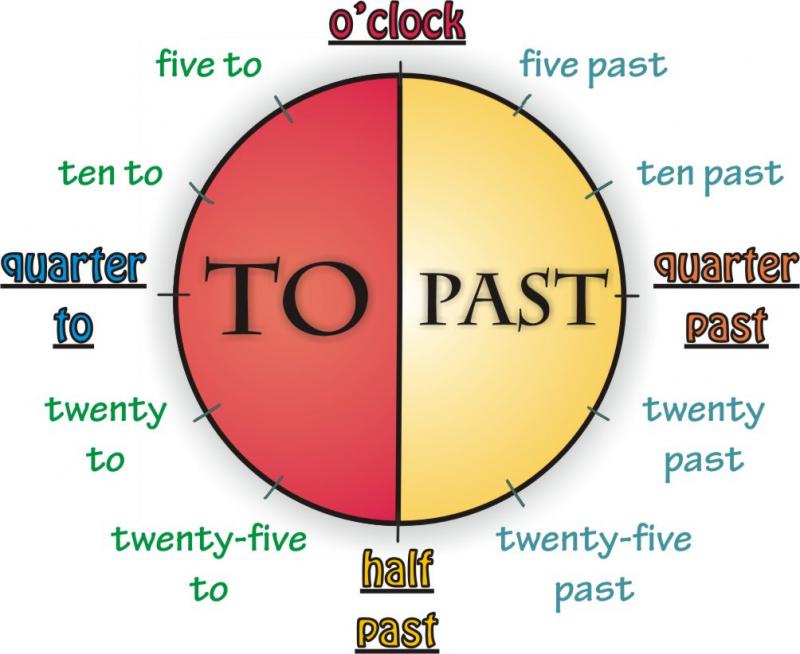 Do you want to see the time in a different way. Try These 15 Amazing See-Through Clocks