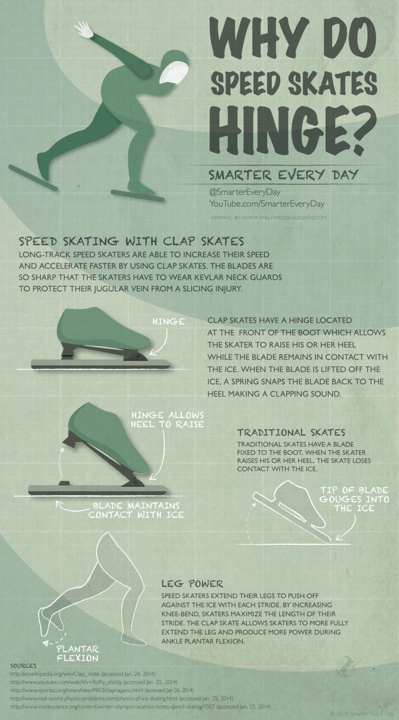 Do Your Ice Skates Need More Protection. Learn All About Soft Skate Guards Today