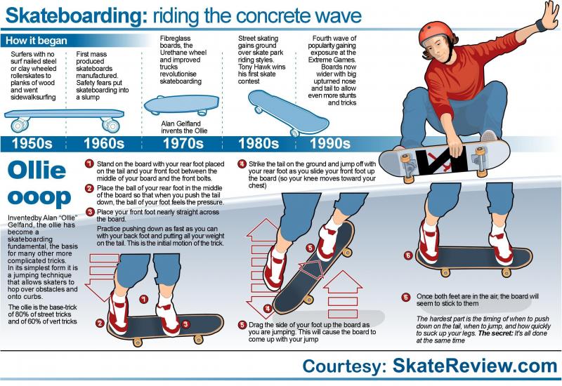Do Your Ice Skates Need More Protection. Learn All About Soft Skate Guards Today