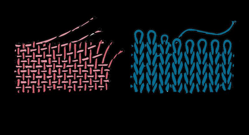 Does Knit or Woven Fabric Work Better for Your Needs. : The Surprising Answer Revealed in 15 Engaging Points