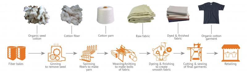 Does Knit or Woven Fabric Work Better for Your Needs. : The Surprising Answer Revealed in 15 Engaging Points