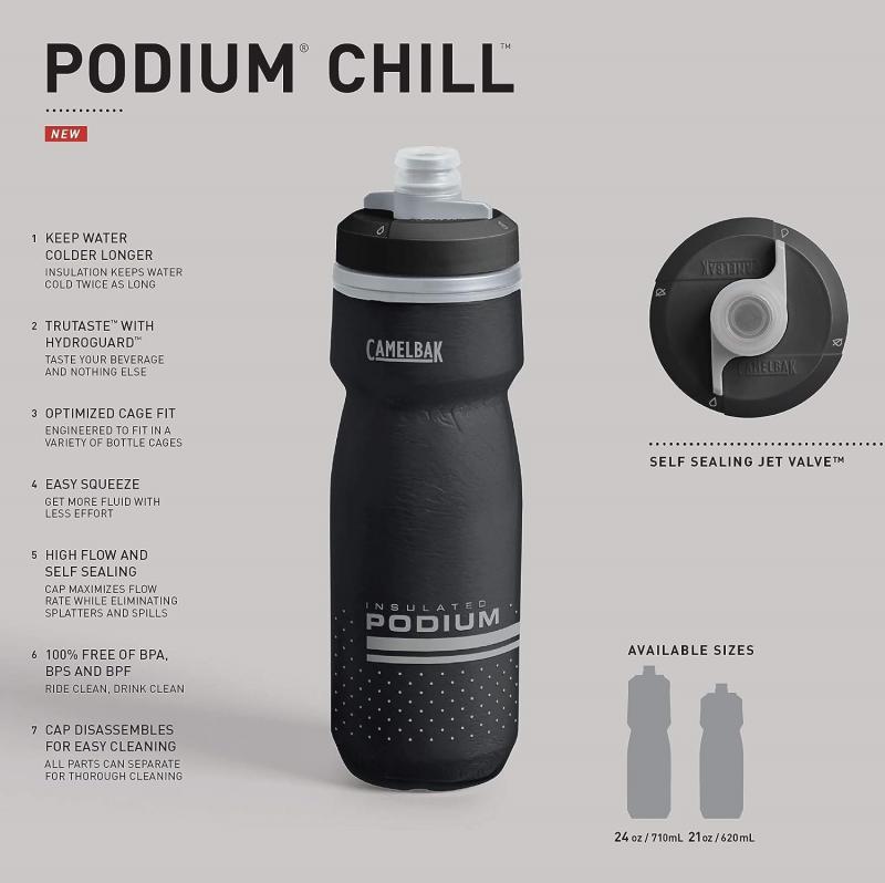 Does The Camelbak Podium 24oz Water Bottle Work Well For Biking. Here