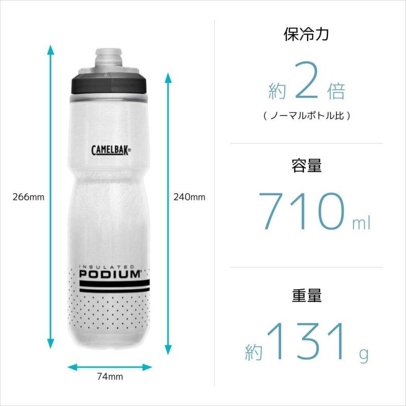Does The Camelbak Podium 24oz Water Bottle Work Well For Biking. Here