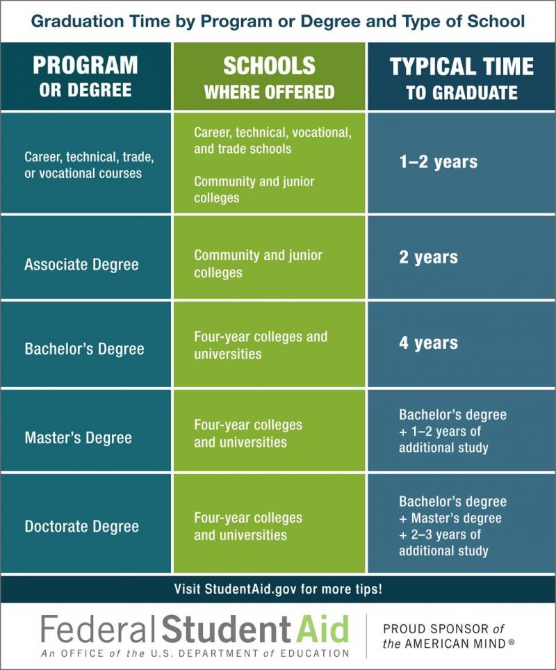 Does Your Teen Deserve a College-Prep Education at Bosco Tech: Unlock Their Full Potential with One of California